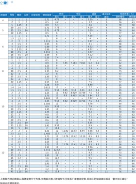 不锈钢梯形丝杆t型丝杆粗牙丝杠梯形螺杆方扣牙条tr16t20t30t4050