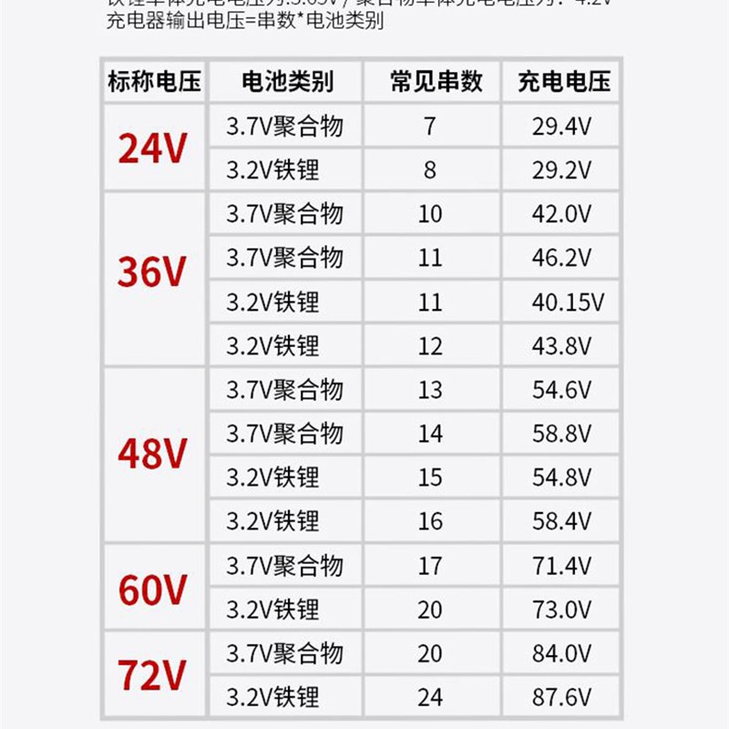电动瓶车锂电池充电器72V2A35A8a10安磷酸铁锂三元聚合物通用快充