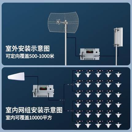 大功率4G手机信号放大增强器移动联通电信三网合一山区隧道直放站