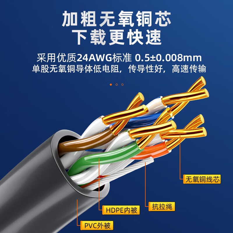 热销山泽超五类千兆网线 CAT5e类无氧铜芯箱线 家装网络监控POE供