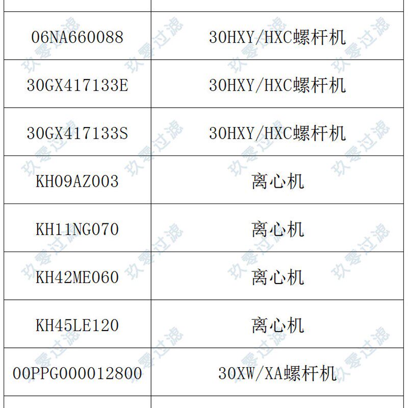 开利干燥过滤器(415)KH45LE120中央空调压缩机离心机组冷媒过滤器