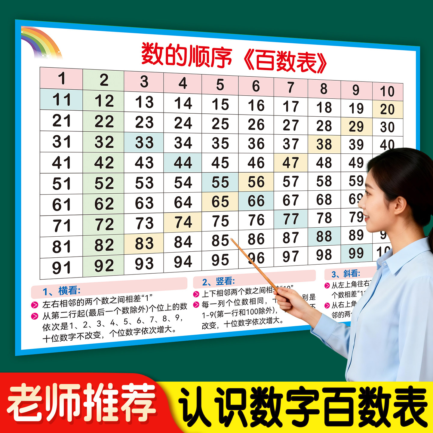 小学儿童一年级下册幼小衔接启蒙认识数字1到100百数表挂图墙贴