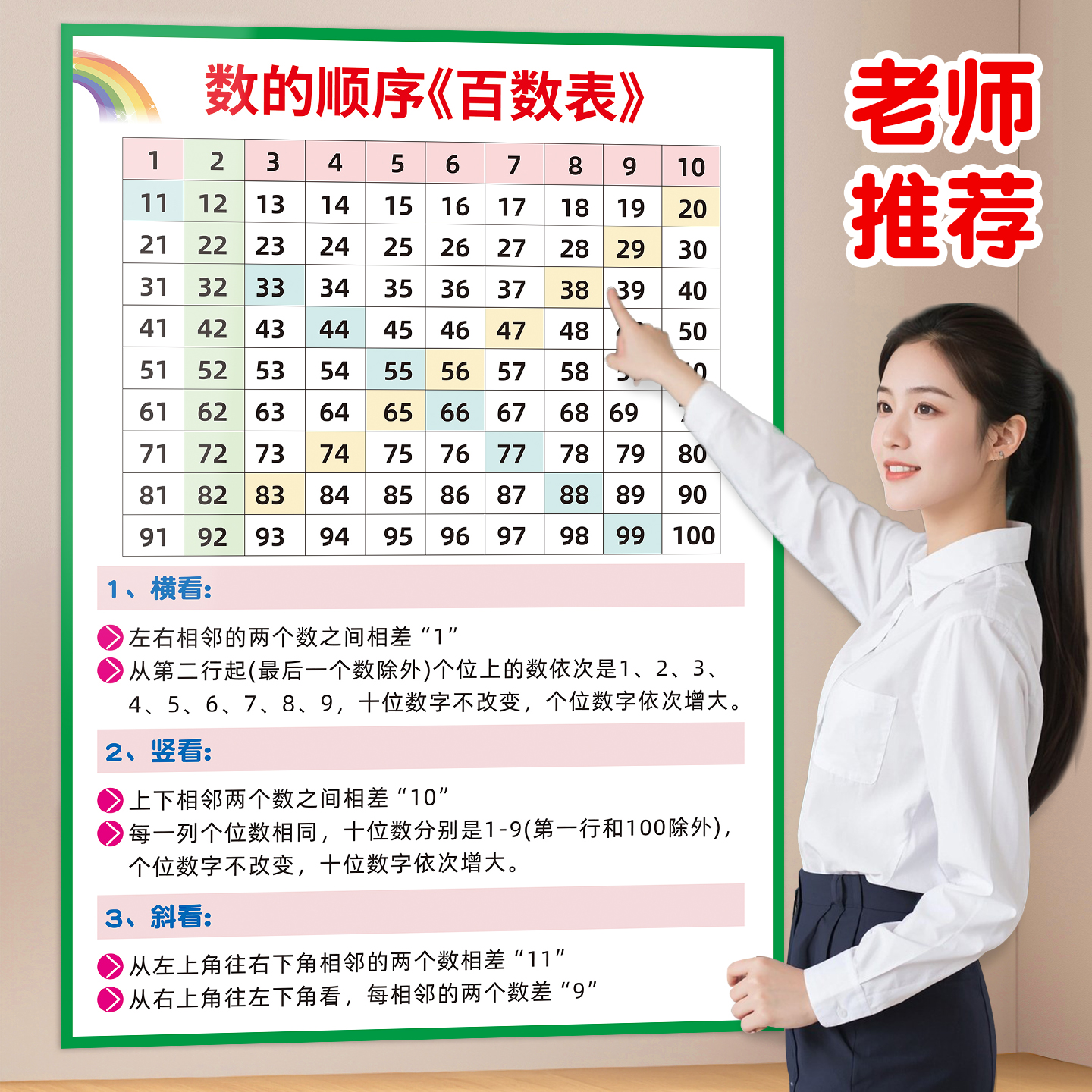 小学儿童认识数字百数表挂图贴画