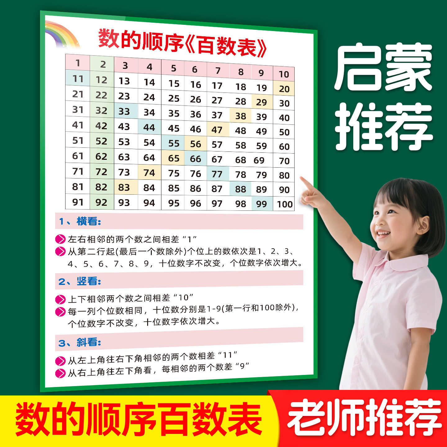 小学儿童一年级下册幼小衔接启蒙认识数字1到100百数表挂图墙贴