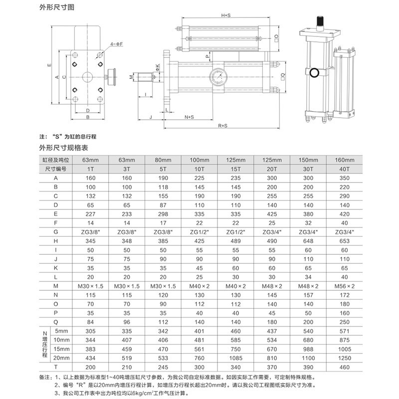 热销倒装型气液增压缸MPT1T/3T/5T/10T/20T气动液压缸增压气缸控