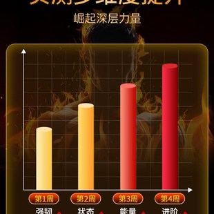 北京同仁堂鹿血片人参鹿茸片A鹿血晶鹿鞭补片可即食官方正品