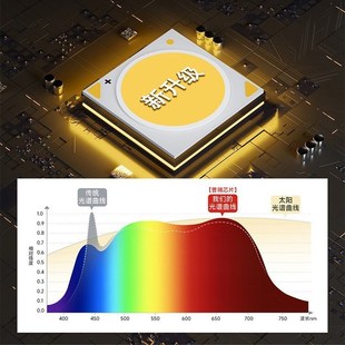 普瑞芯片全光谱护眼客厅灯高亮超薄D灯饰高显指led吸顶灯中山工厂