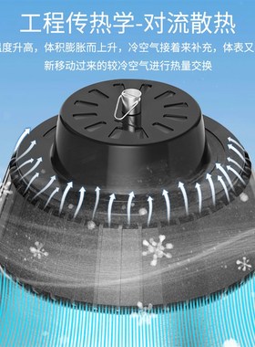 led工矿灯大功率厂房专用鳍片吊灯150w工厂仓库车间照明灯超亮