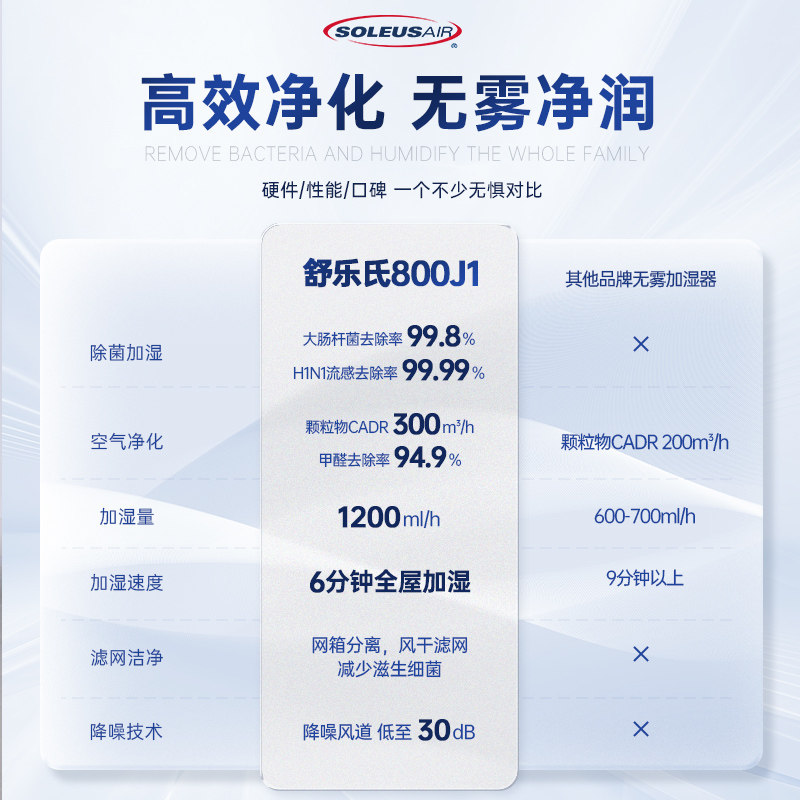 舒乐氏加湿器家用卧室静音孕妇婴儿净化加湿一体机无雾空气加湿机