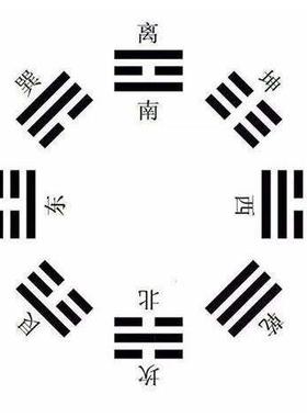 房屋补缺角 补角桃木八卦牌 摆件 挂牌