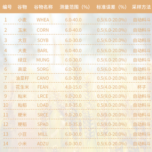 凯特PM-8188-A-NEW谷物水分测量仪 粮食玉米稻谷小麦含水份检测