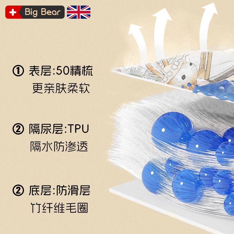 婴儿隔尿垫防漏尿防水可水洗春秋冬宝宝儿童小大尺寸透气床单