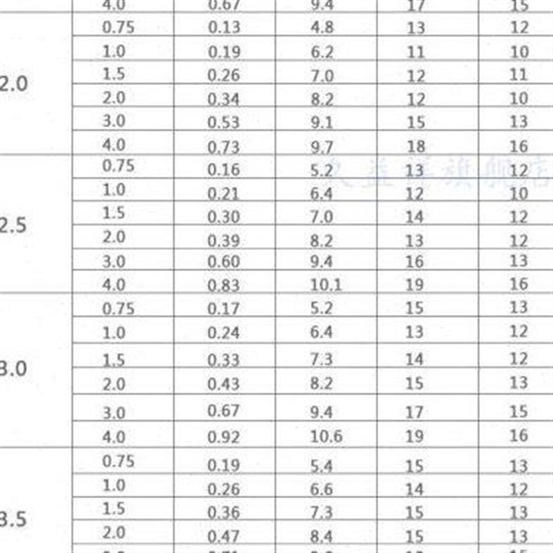 新品新款3504地埋式旋转喷头公园庭院自动M升降式草坪喷灌喷头黑