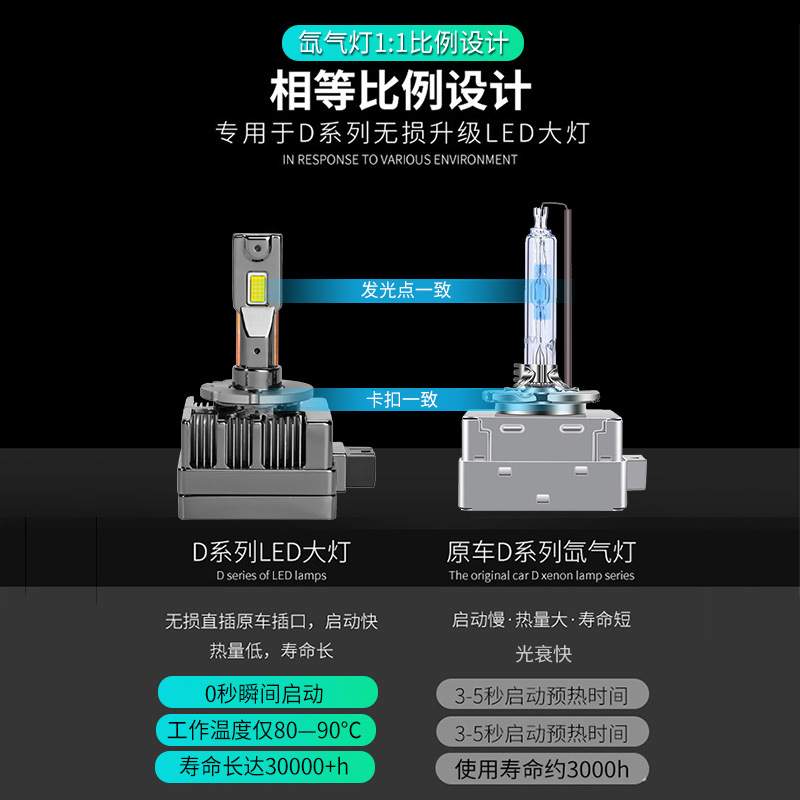 跨境现货汽车led大灯无损替换氙气灯D1D2D3D4改装通用高亮led车灯