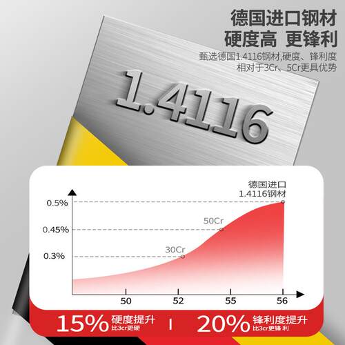 家用不锈钢菜刀切片刀斩骨刀料理刀剁骨刀厨师专用刀具女士菜刀