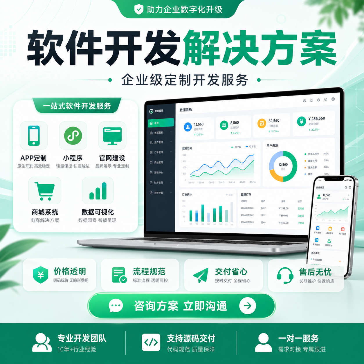 商城系统 APP 定制 微信小程序开发 企业管理系统 数字化解决方案