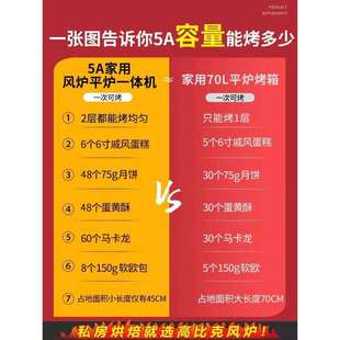 5风炉平炉二合一家用烤烘焙箱IWL多功A能大容量电烤箱