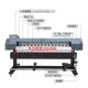 1.8米压电大写真喷机幅面彩打印机色XP绘YH 1800A600喷头商用广告