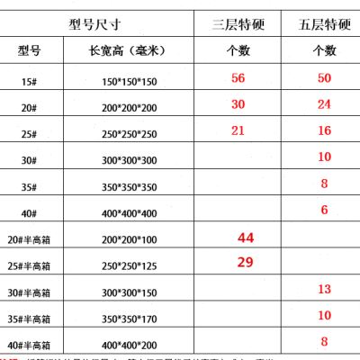 纸箱正方邮快递打包纸箱子家层五层形政物流N发货纸箱特大搬三箱