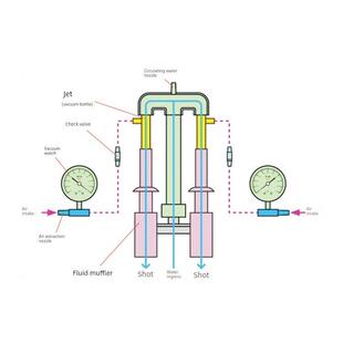 巩固玉华Shz-Diii循环水真空泵实验室台式四抽屉水蒸馏过滤装置