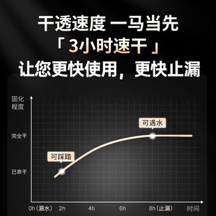 化妆室防水胶透明聚脲涂料浴室瓷砖漏水免砸砖渗透剂防漏厕所补漏