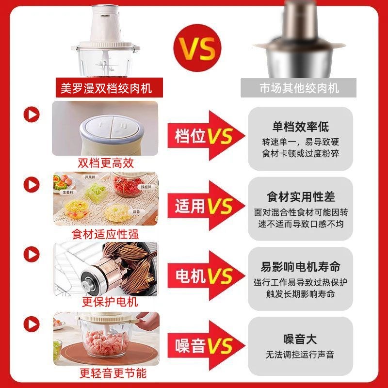 绞肉机家用电动小型全自动多功能打碎绞馅机搅拌料理机烹饪机新款