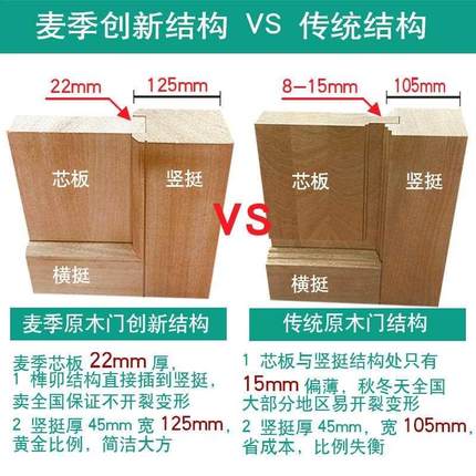 麦季纯实木门室内门卧室门厨卫门橡胶木烤漆全橡木水性漆轻奢环保