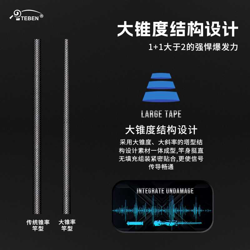 新款直销全套富士O环微物虫竿大锥度马口杆高碳路亚远投竿碳素软