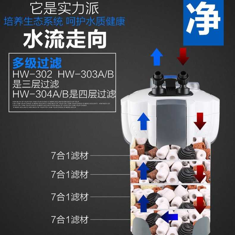 新款直销HW3系列鱼缸水族箱过滤桶缸外过滤器带过滤棉水泵8