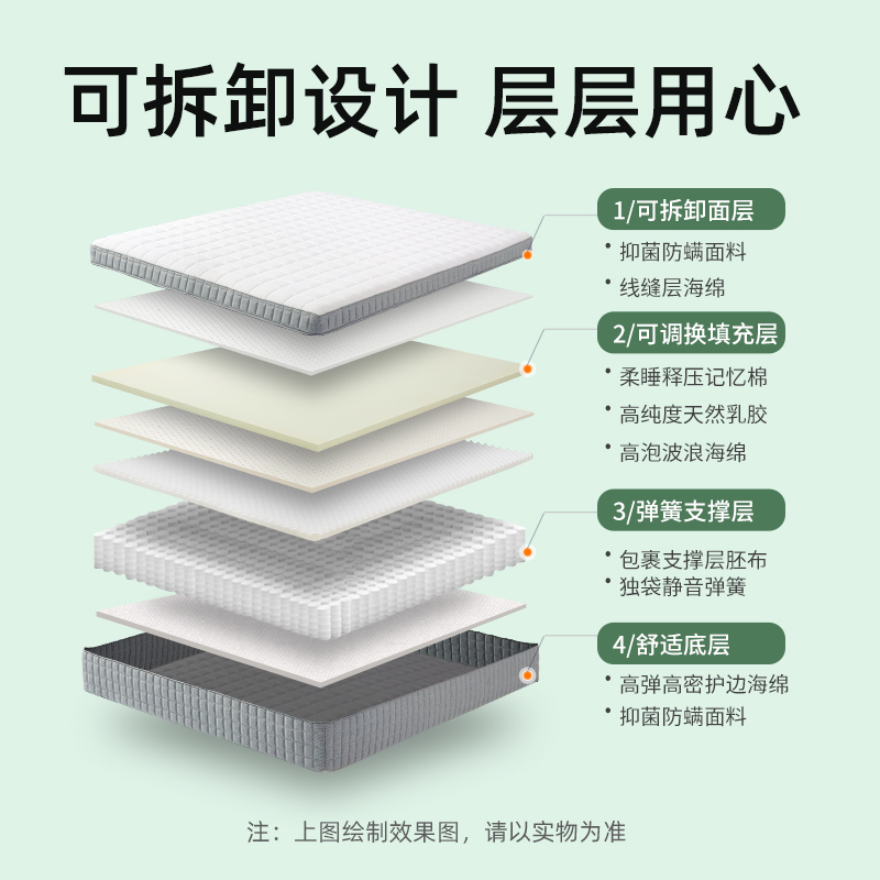 金橡树 多层可拆卸独立弹簧1.5米席梦思泰国天然乳胶床垫软硬两用