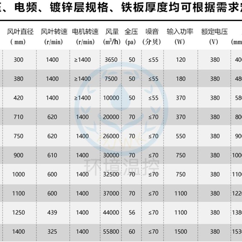负压风机1380工业排气扇矿厂养殖降温大功率强力出口通风机换气扇