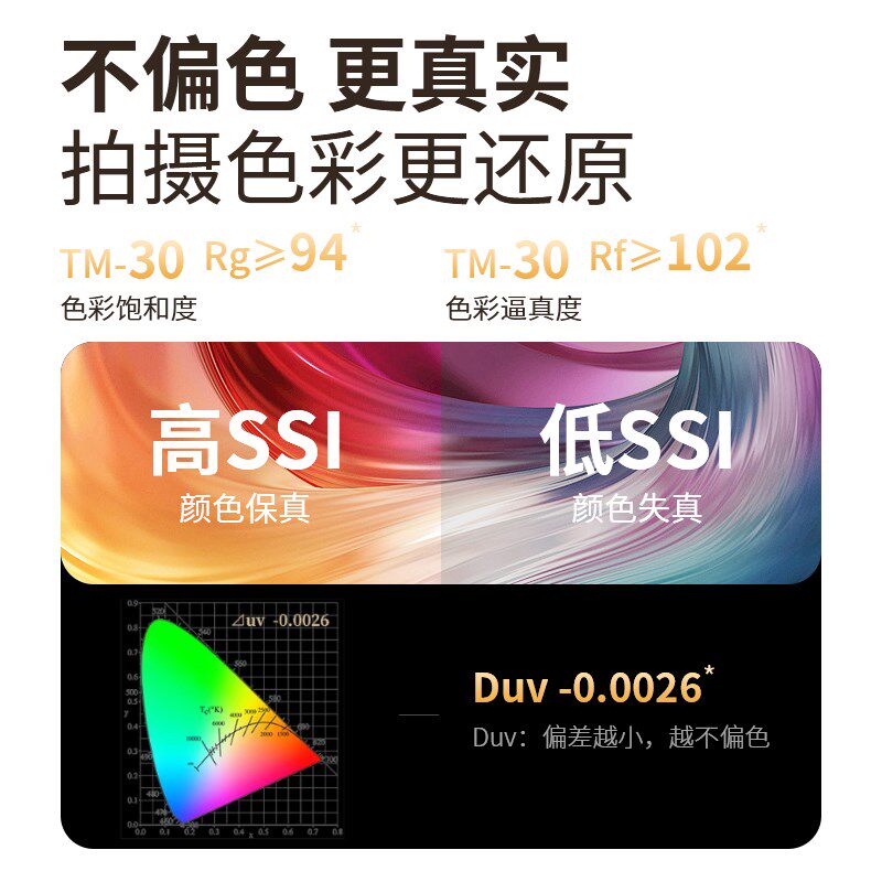 摄影棚小型拍照灯箱静物拍摄设备电商产品道具背景箱折叠led无影