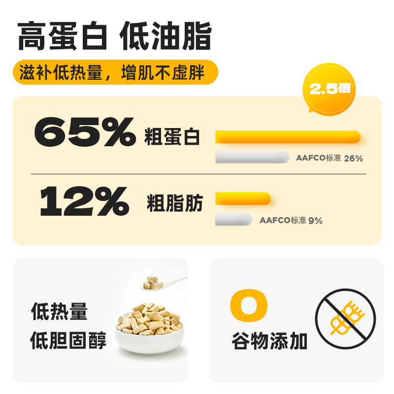【高蛋白低油脂】爱立方冻干猫粮生骨肉猫零食成猫粮兔肉增肥发腮