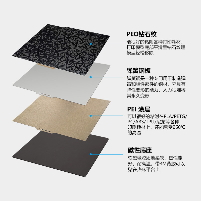 热销拓竹3D打印双面喷涂PEI弹簧钢板贴膜竹p1p/x1热床平台257x257