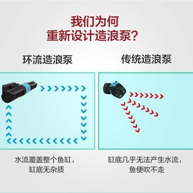热销创宁横流环流泵鱼缸造浪泵超静音自动冲浪泵鱼池潜水打浪器吹