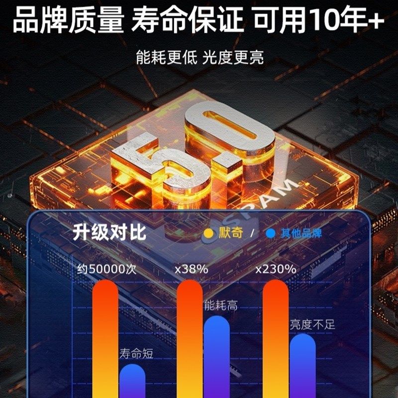 投影灯亮化定制旋转门店高清logo灯地面投射灯图案带文字广告LED