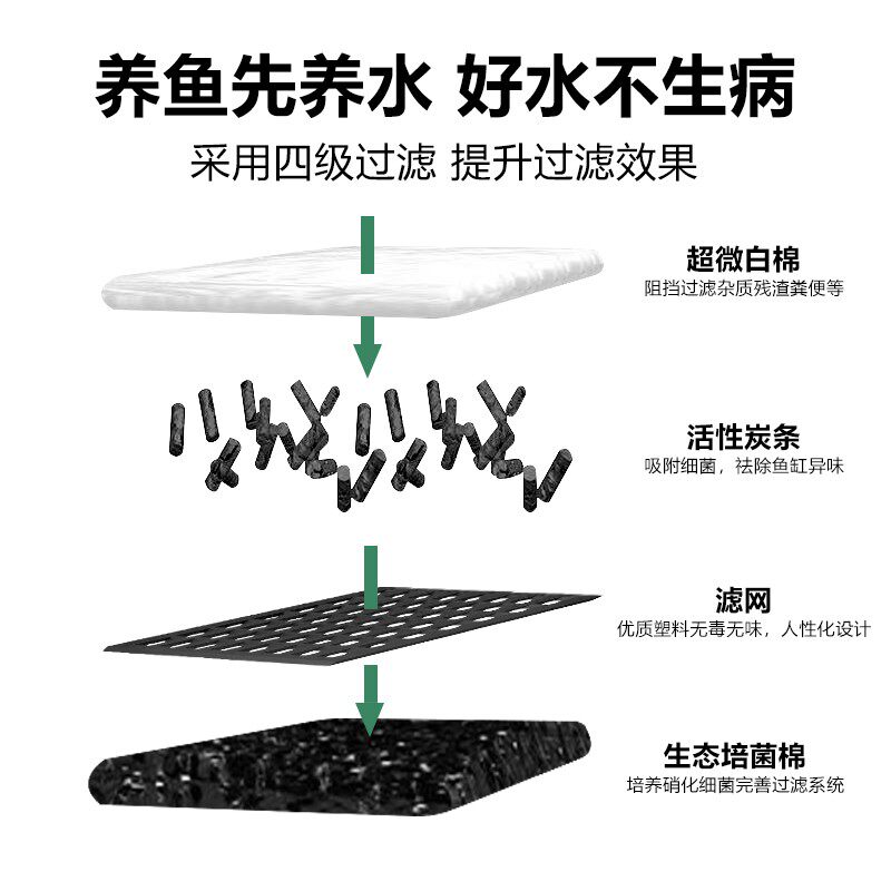 热销鱼缸静音水泵过滤盒小型瀑布式挂壁三合一家用循环增氧外置过