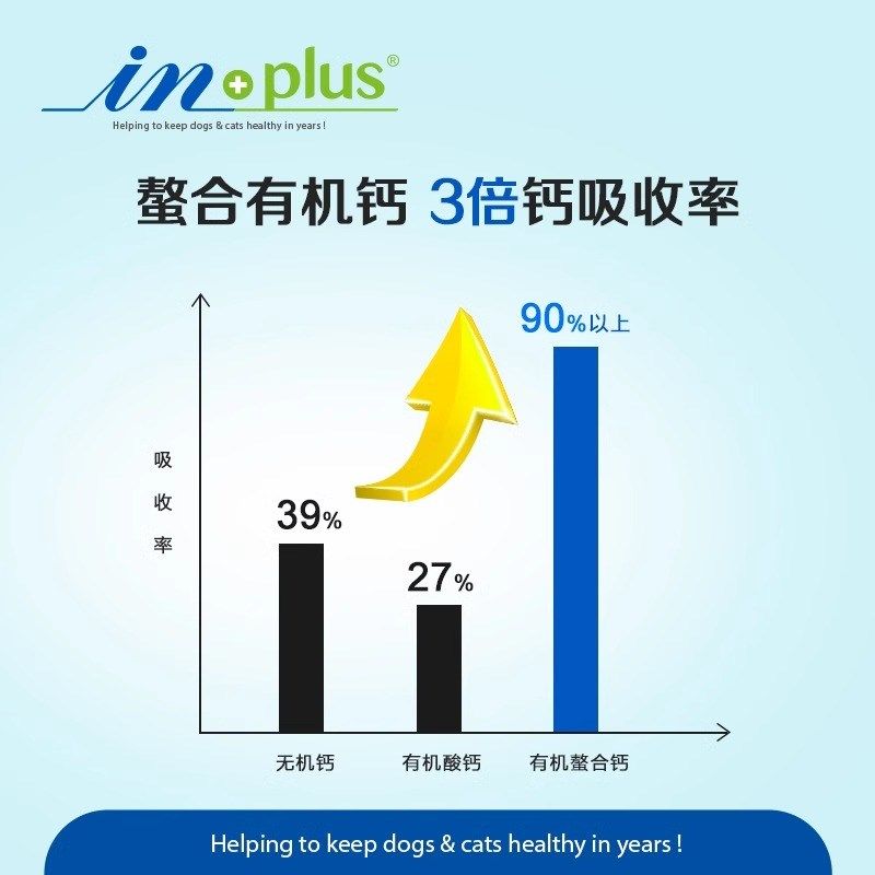 麦德氏宠物螯合液体钙乳钙犬用幼犬小型犬钙片粉成犬猫咪狗狗钙液,宠物/宠物食品及用品,猫氨基酸/维生素/钙铁锌,淘宝优惠券,粉丝福利购,淘宝优惠卷
