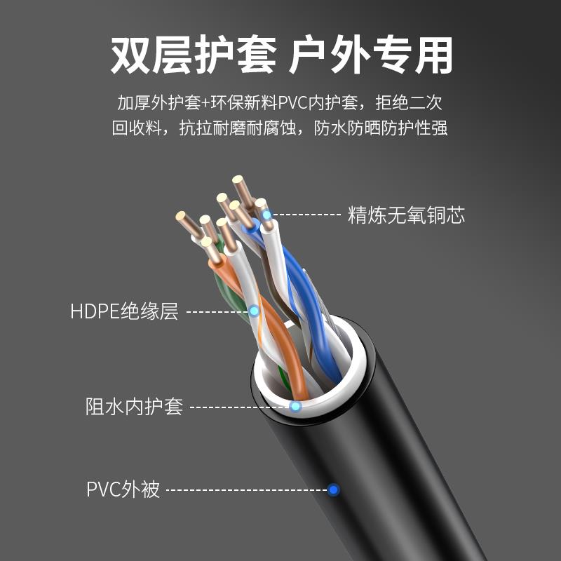 蓝叶 国标超五类室外无氧铜网线8芯0.51芯家装工程网络布线连接线
