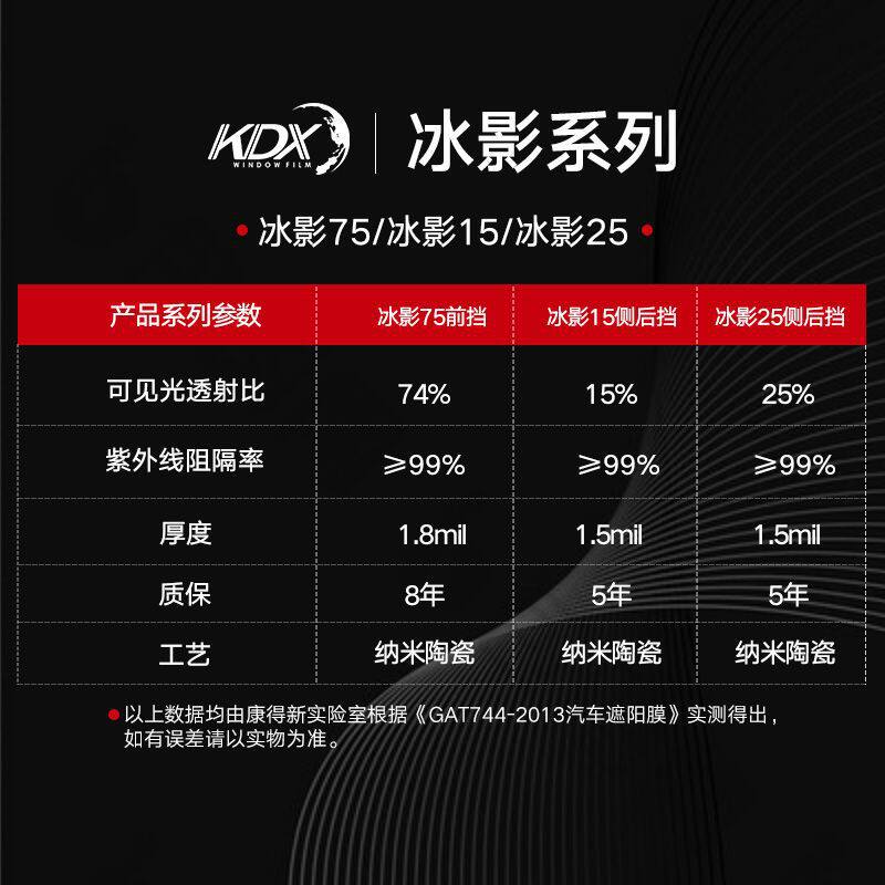 KDX康得新车膜汽车贴膜前档太阳膜防爆膜隔热膜纳米陶瓷膜全车膜