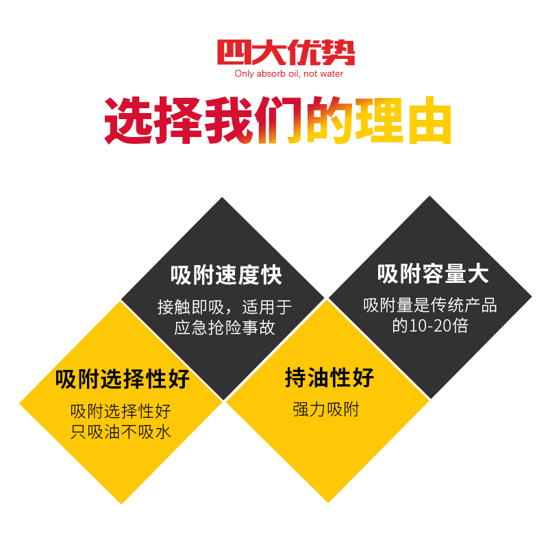 吸油棉工业吸油毡吸油纸吸油毯吸油卷符合压点吸油不吸水PP1PP2