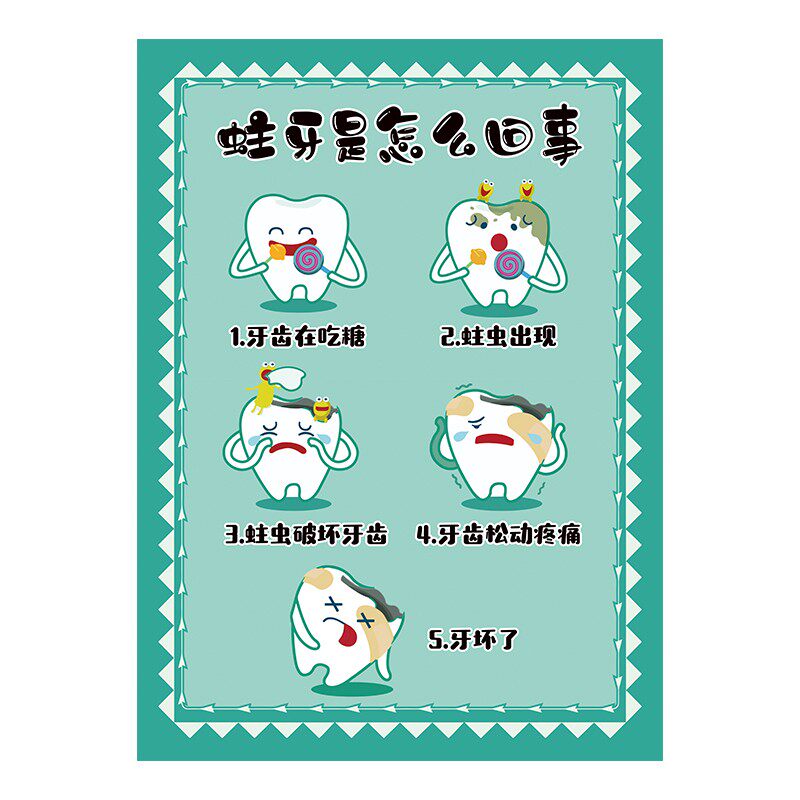 幼儿园保护爱护眼睛牙齿身体环创主题墙贴纸刷牙方法步骤图爱牙日