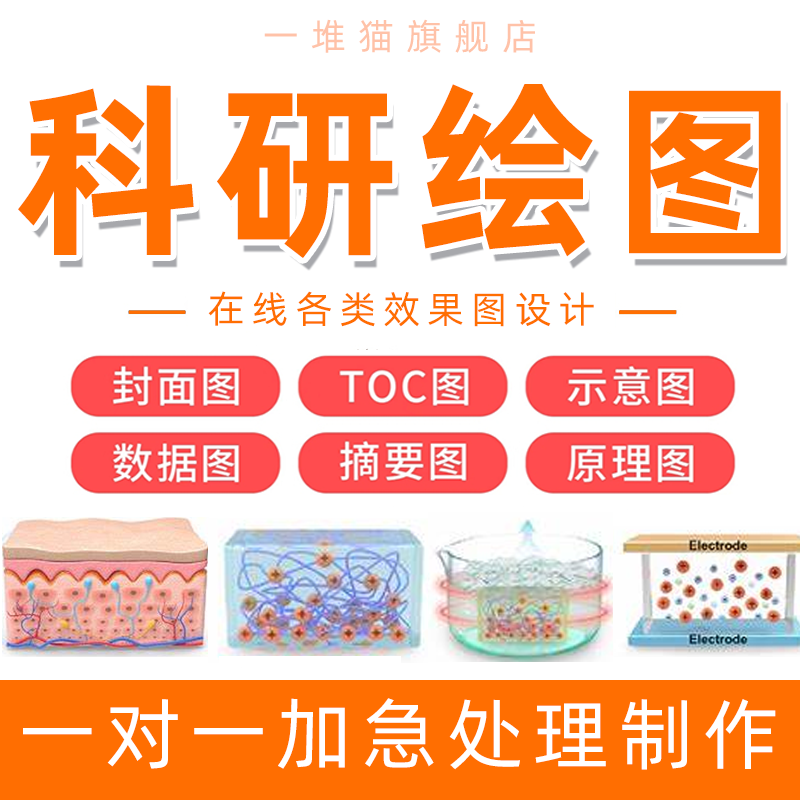 科研绘图2d3d制作ppt代画图美化流程图医学sci优化背景封面机理图