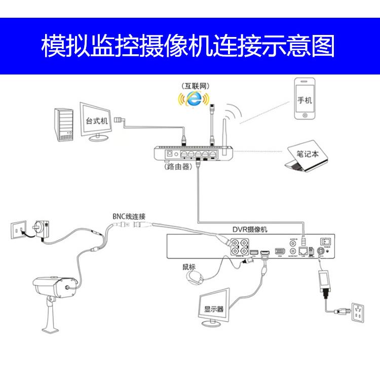 高清老式模拟监控摄像头1200线红外夜视防水室内外专用监控摄像机
