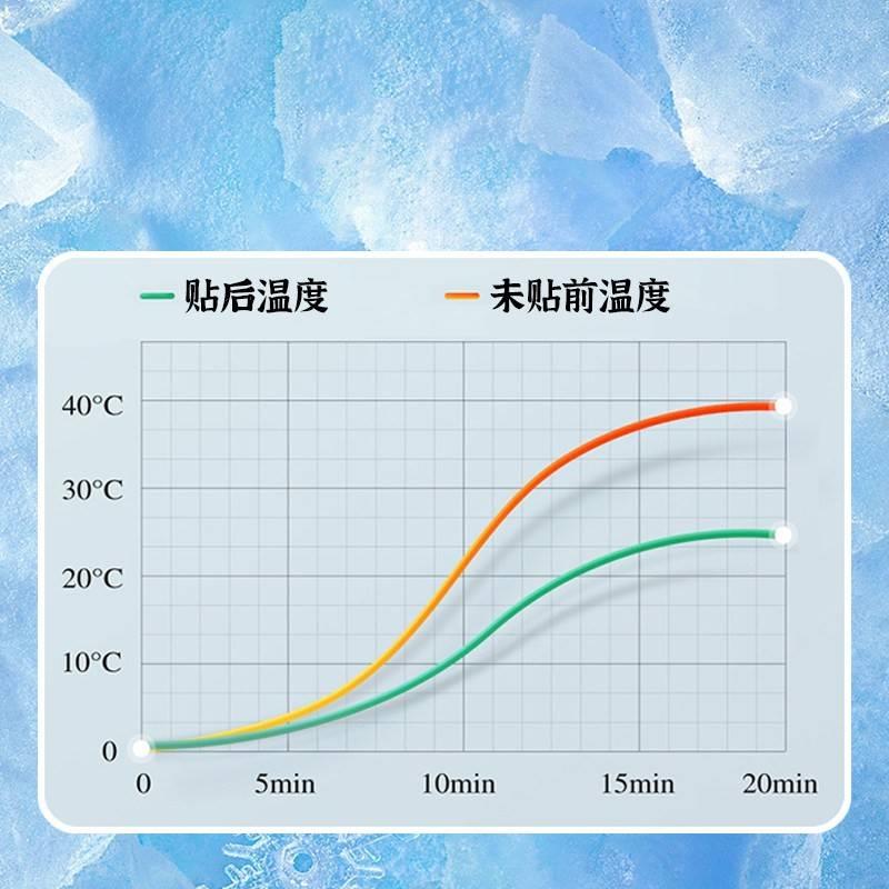 热销夏日降温神器冰凉贴儿童清凉解暑冰冰贴冰敷凉爽防暑手机散热