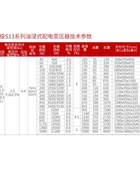 10kvS13三相油浸式电力变压器大型1250/315/200/630/800kva全铜芯