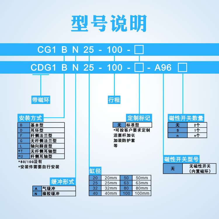 原装CG1BN63*75轻型气缸CDG1BA铝合金气缸迷你气缸带磁气缸手指
