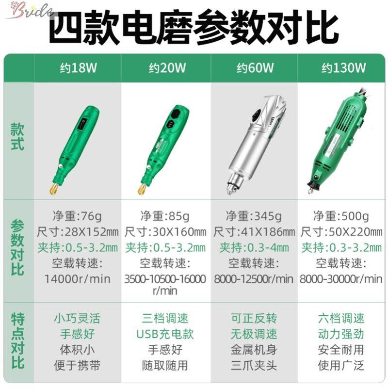 热销速发新家用磨砂轮小电磨机砂轮切割磨头小电磨头打磨棒电动电