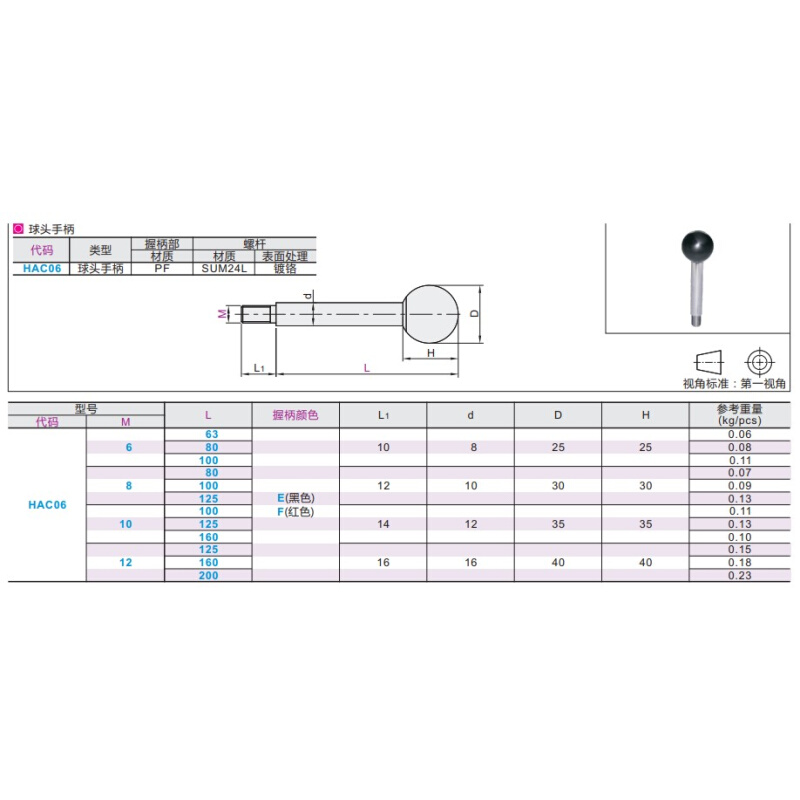 固定握柄把手HAC06-M6/M8/M10/M12-L63/L80/L100/L125/L160/L200