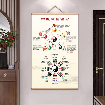 人体五行图挂画实木卷轴油画布中医脏腑理论挂画皇帝内经装饰挂墙